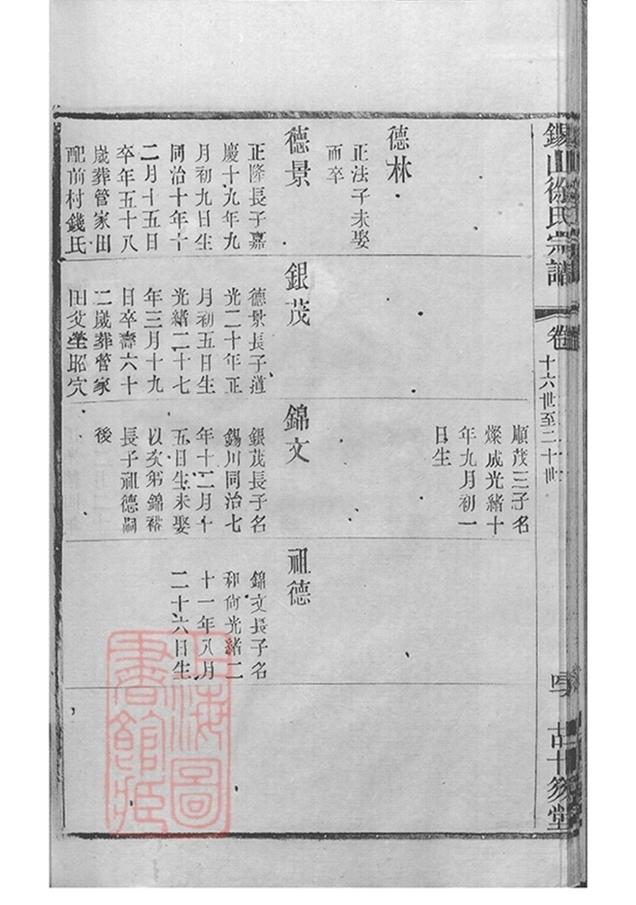 _錫山徐氏宗譜 version copy part __