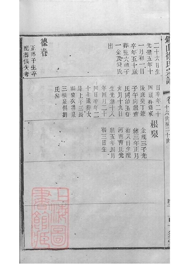 _錫山徐氏宗譜 version copy part __