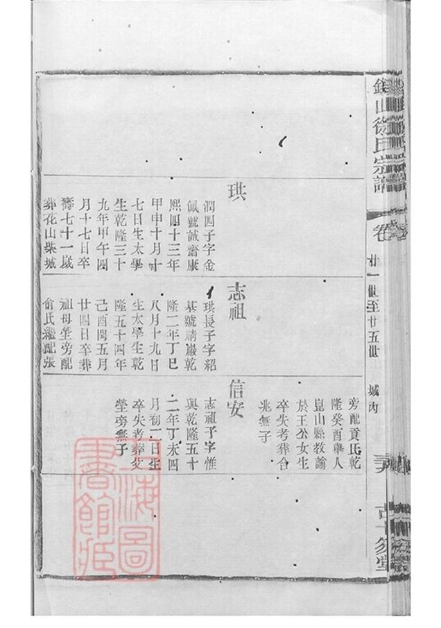 _錫山徐氏宗譜 version copy part __