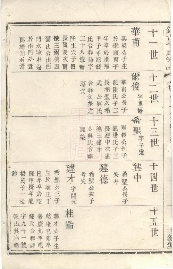 _錫山徐氏宗譜 version __