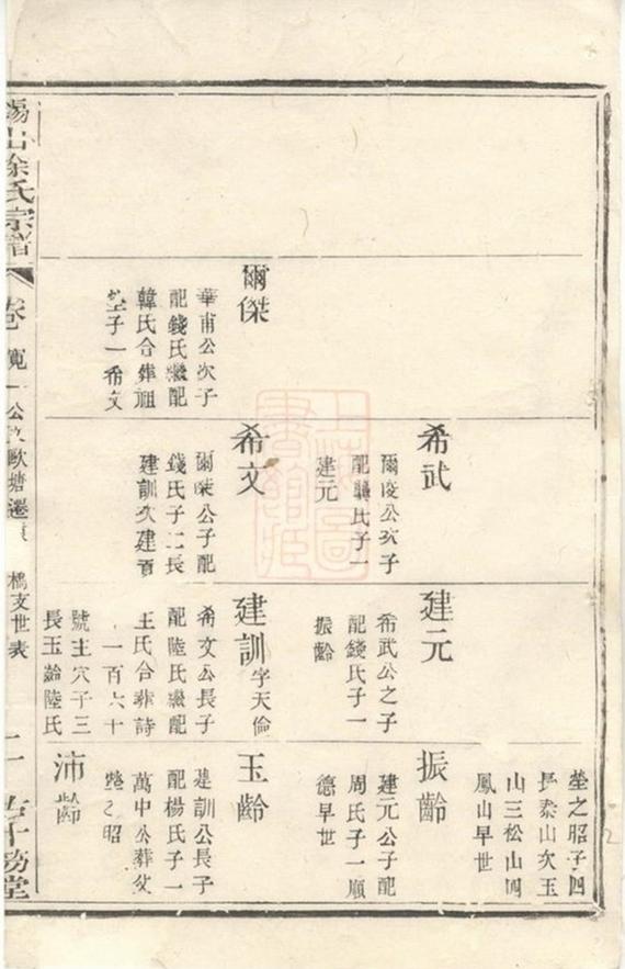_錫山徐氏宗譜 version __