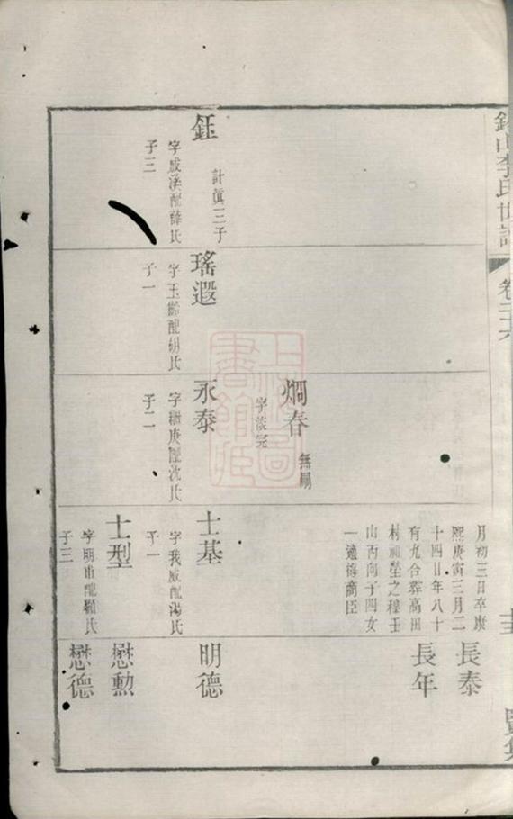 _錫山李氏世譜 version part __
