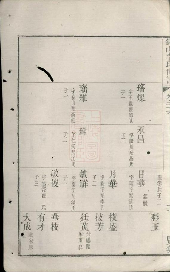 _錫山李氏世譜 version part __