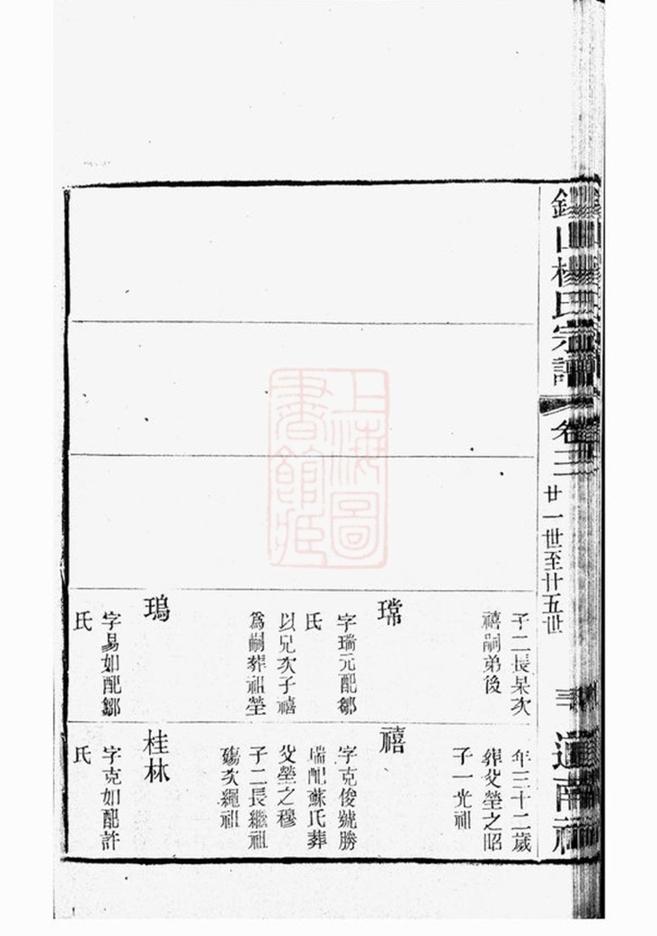 _錫山楊氏宗譜 version part __