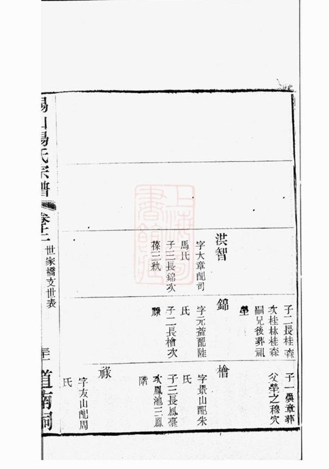 _錫山楊氏宗譜 version part __