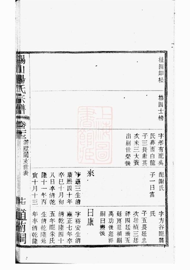 _錫山楊氏宗譜 version part __