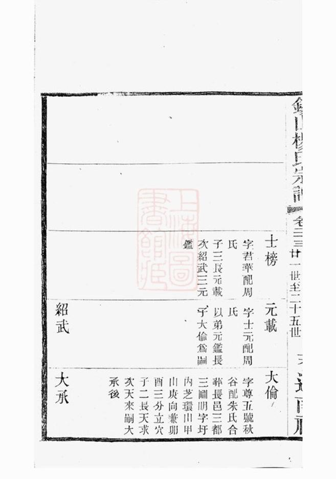 _錫山楊氏宗譜 version part __