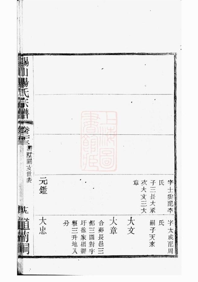 _錫山楊氏宗譜 version part __