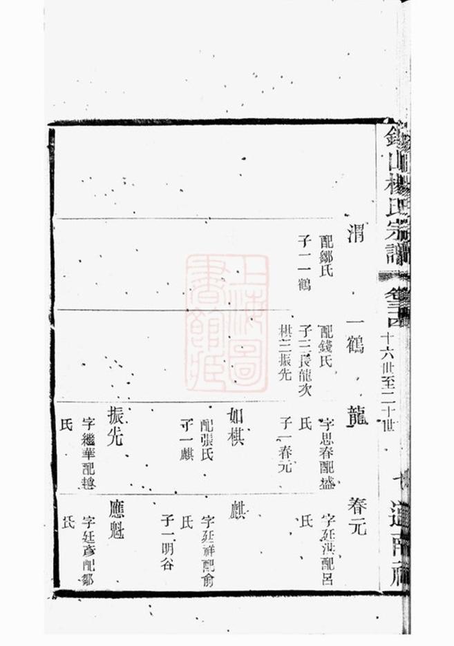 _錫山楊氏宗譜 version part __