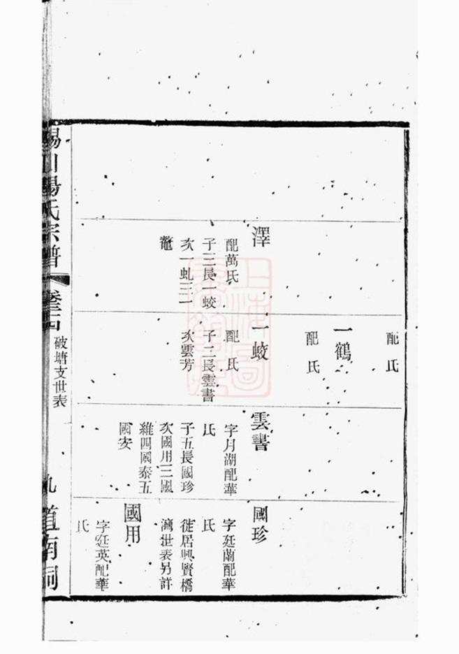 _錫山楊氏宗譜 version part __