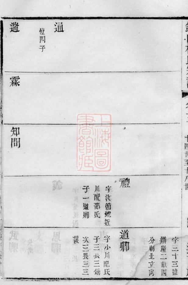 _錫山楊氏宗譜 version part __