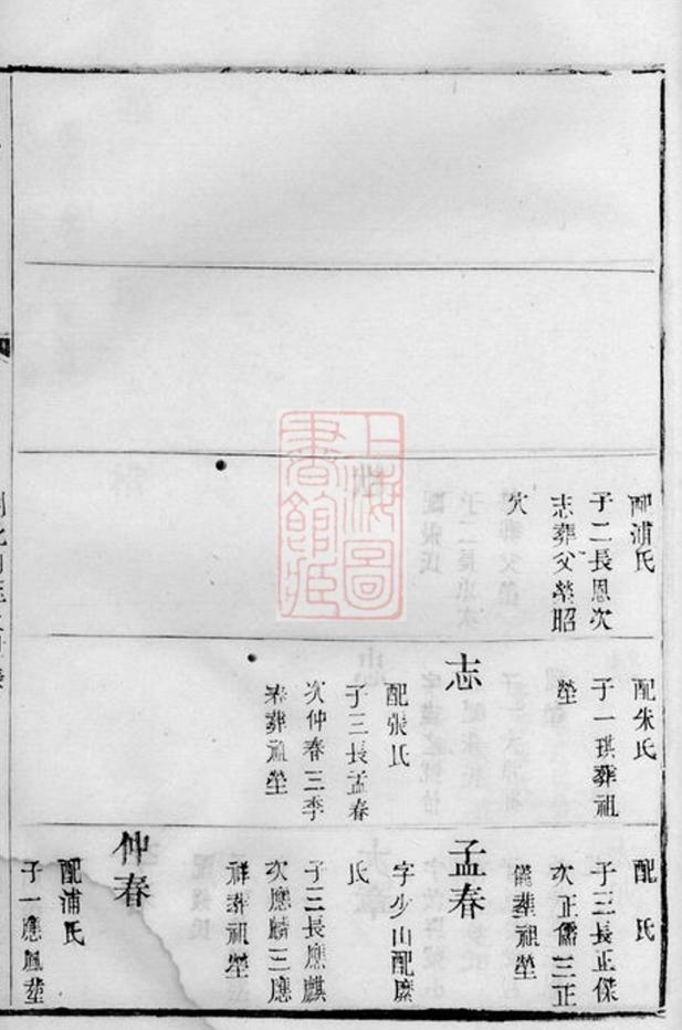 _錫山楊氏宗譜 version part __
