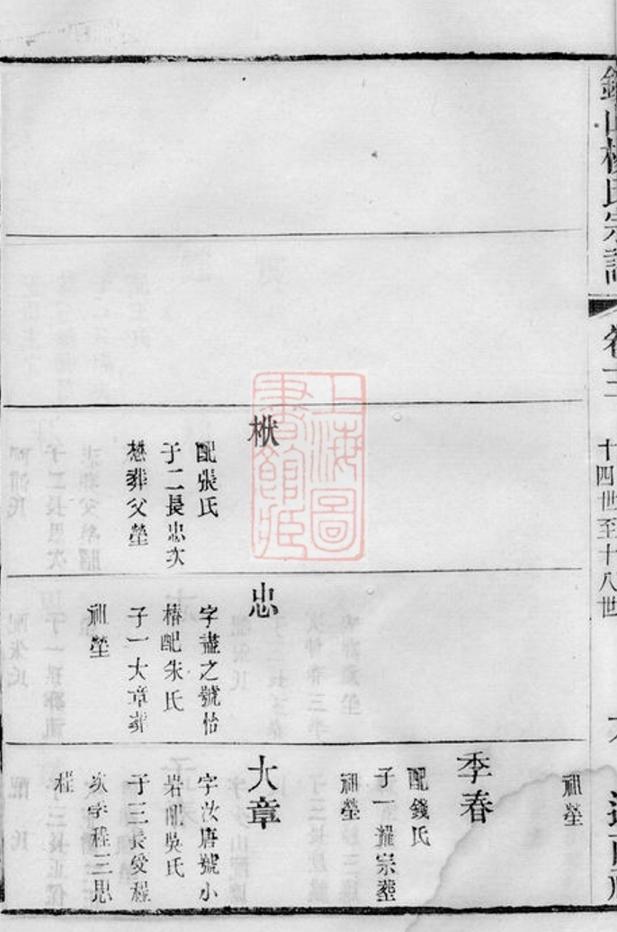 _錫山楊氏宗譜 version part __