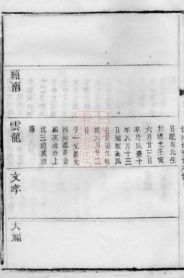 _錫山楊氏宗譜 version part __