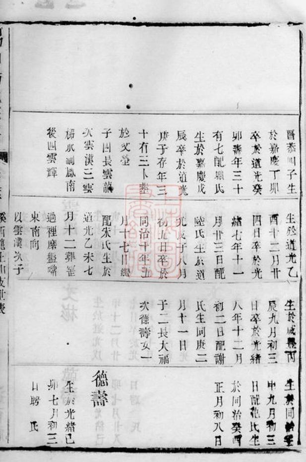 _錫山楊氏宗譜 version part __