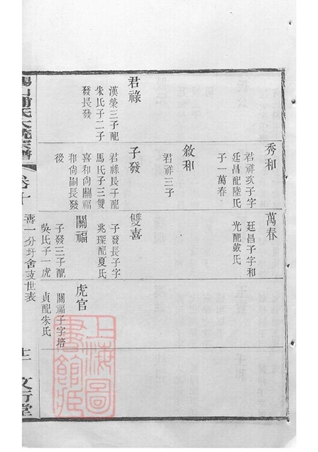 _錫山浦氏續修大統宗譜 part __