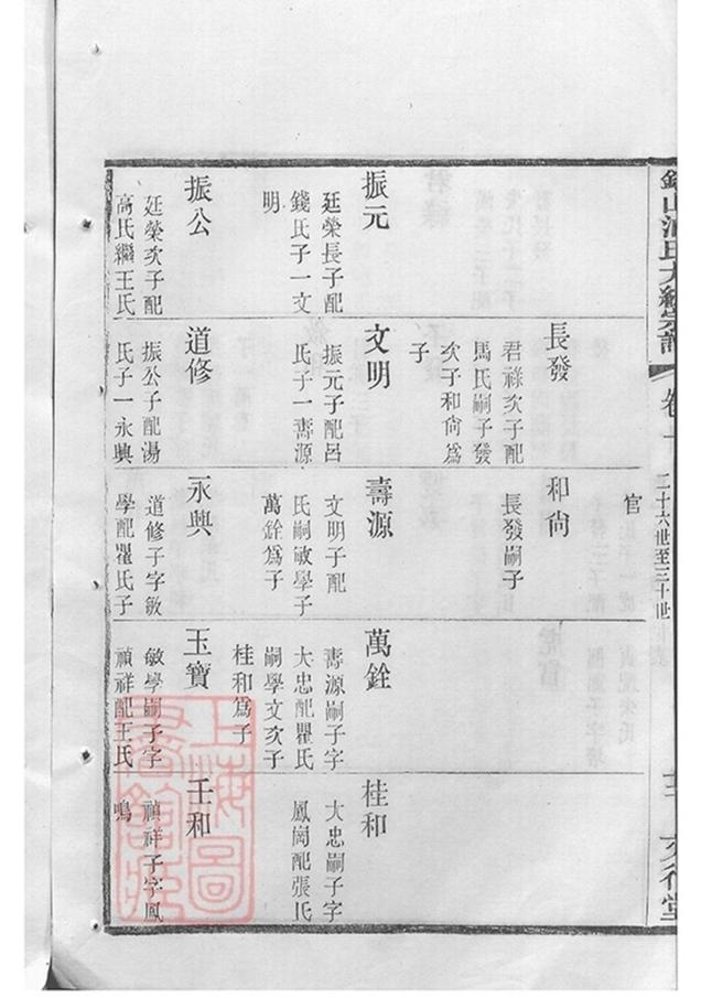 _錫山浦氏續修大統宗譜 part __