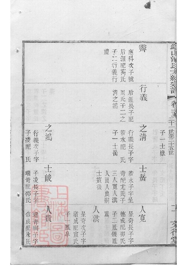 _錫山浦氏續修大統宗譜 part __