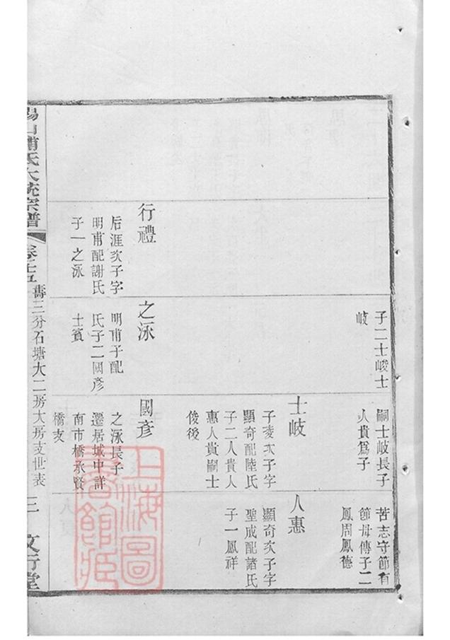 _錫山浦氏續修大統宗譜 part __