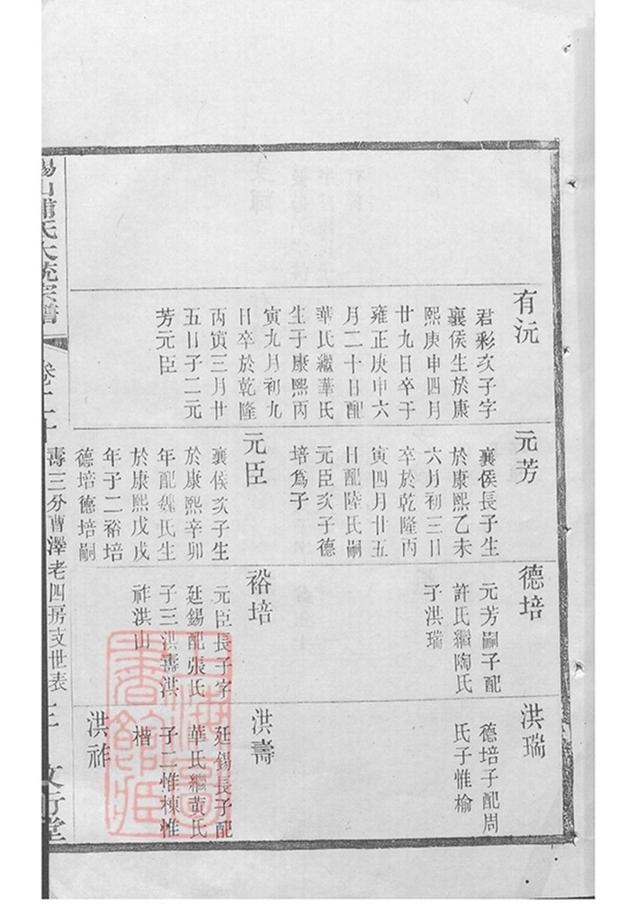 _錫山浦氏續修大統宗譜 part __
