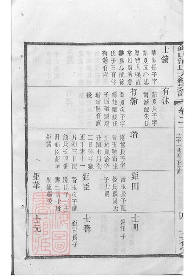 _錫山浦氏續修大統宗譜 part __