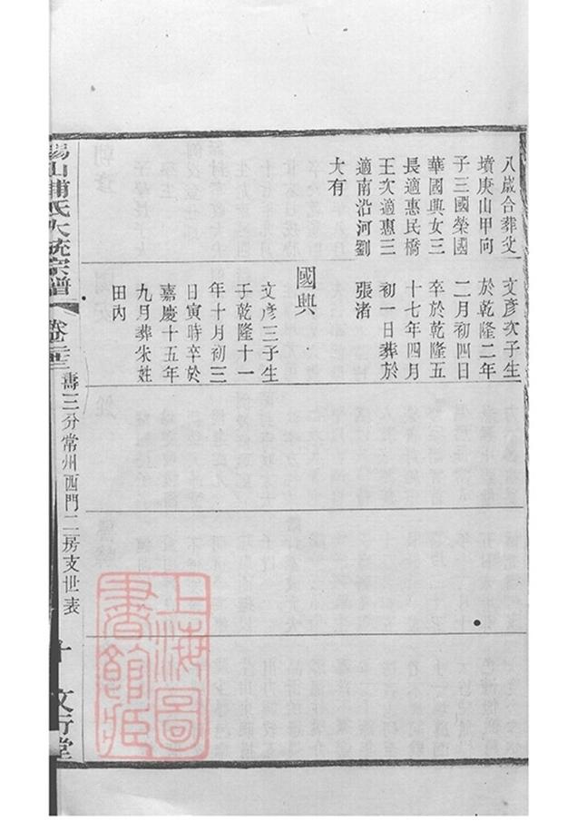 _錫山浦氏續修大統宗譜 part __