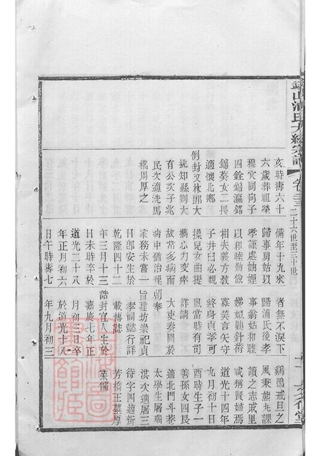 _錫山浦氏續修大統宗譜 part __