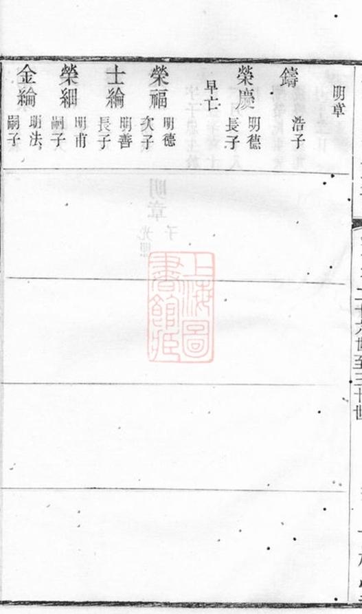 _錫山蔣氏宗譜 part __