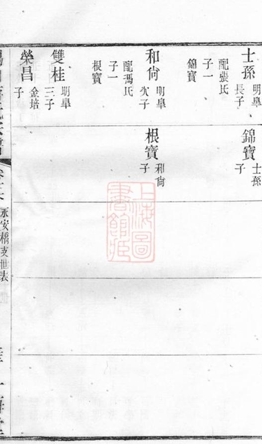 _錫山蔣氏宗譜 part __