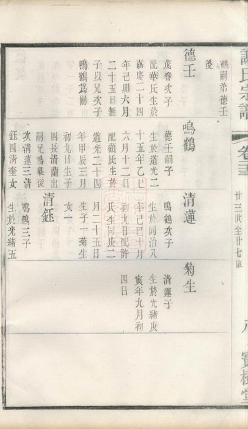 _錫山謝氏宗譜 part __