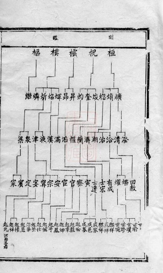 _錫山鄧氏宗譜__