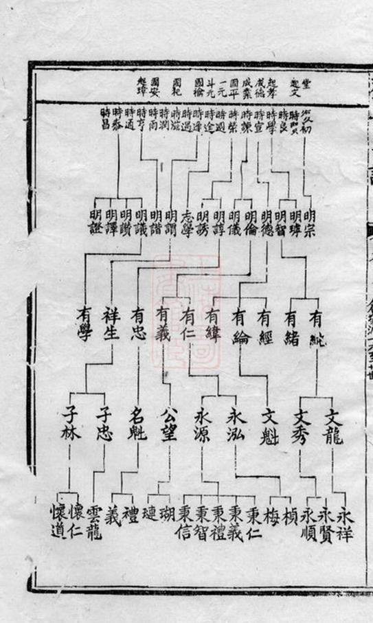 _錫山鄧氏宗譜__