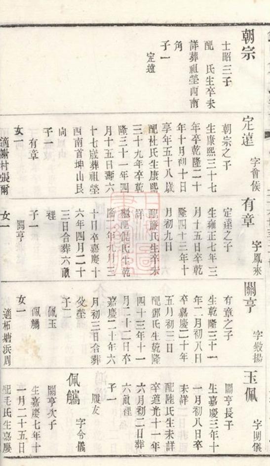 _錫山韓氏宗譜 part __