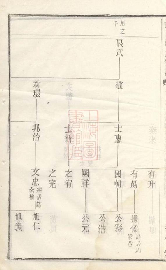 _錫山韓氏宗譜 part __