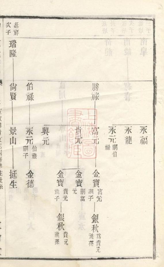 _錫山韓氏宗譜 part __