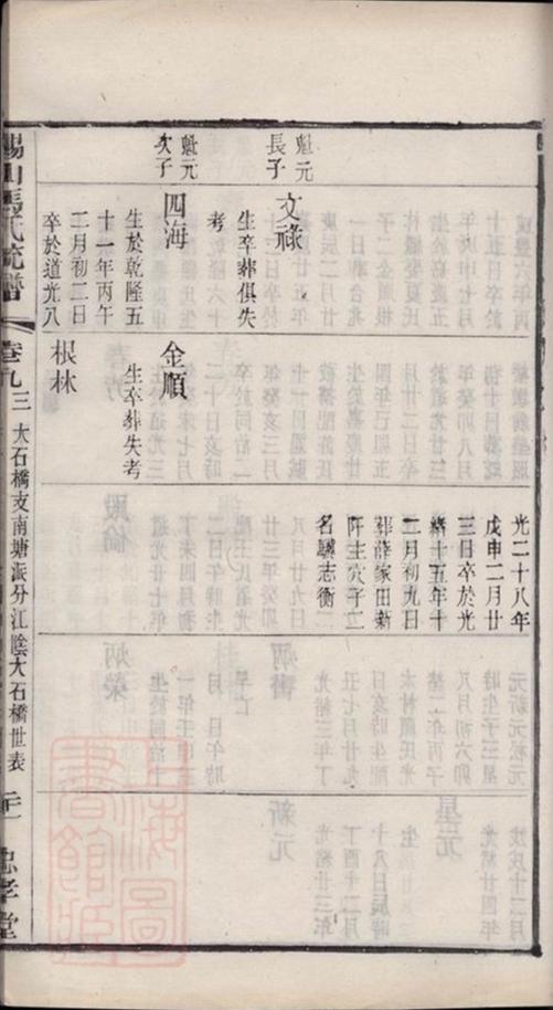 _錫山馬氏統譜 part __