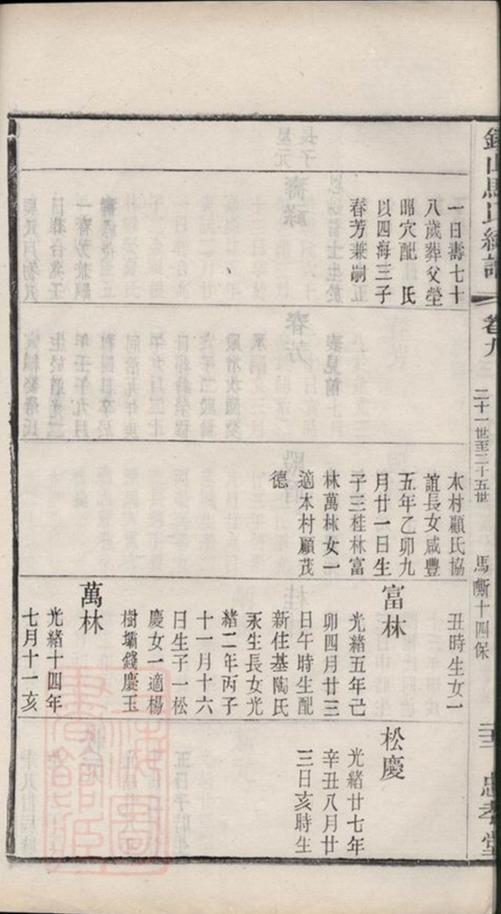 _錫山馬氏統譜 part __
