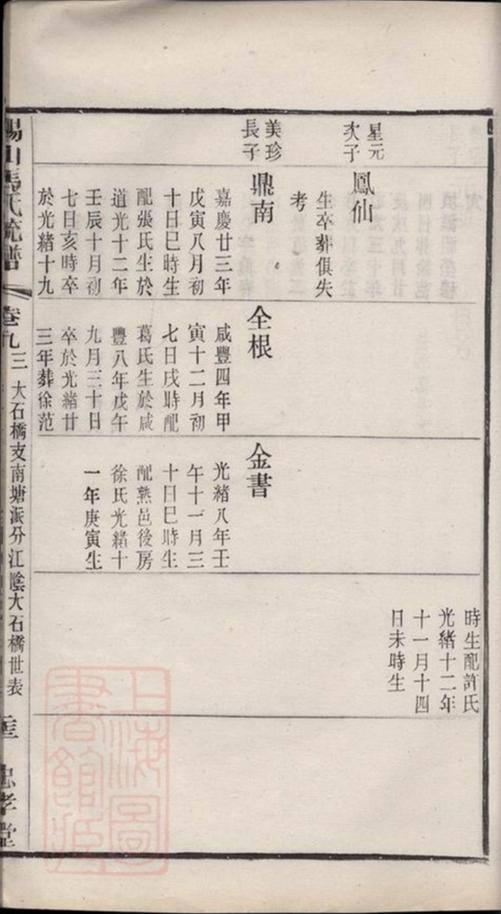 _錫山馬氏統譜 part __
