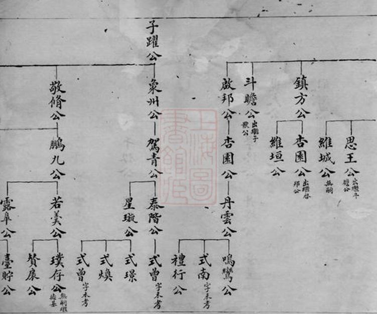_鍾氏宗譜 version __
