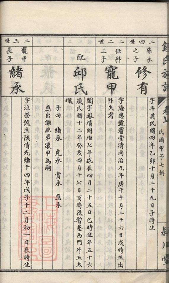 _鍾氏族譜 version part __