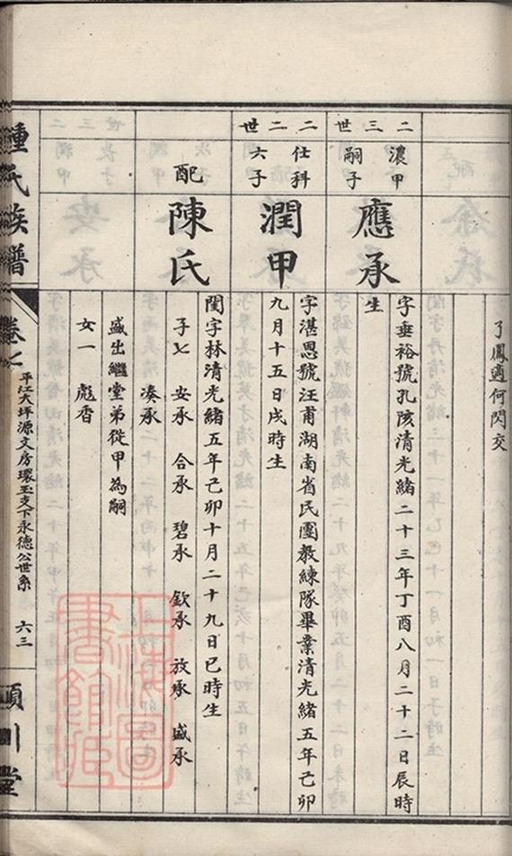 _鍾氏族譜 version part __