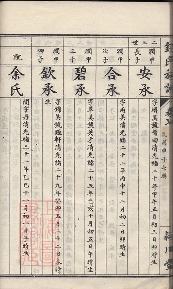 _鍾氏族譜 version part __