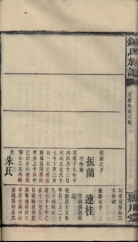 _鍾氏族譜 version part __