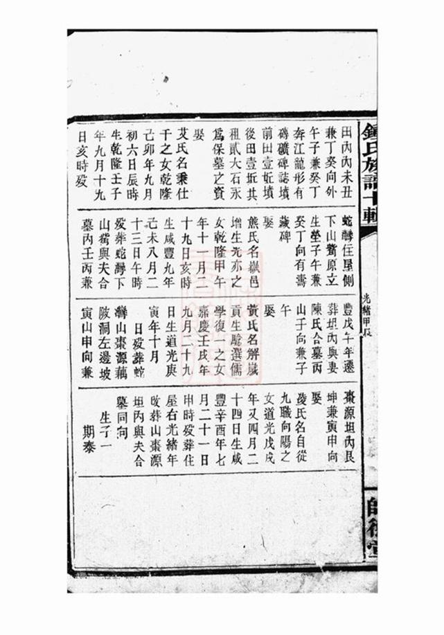 _鍾氏族譜十輯__