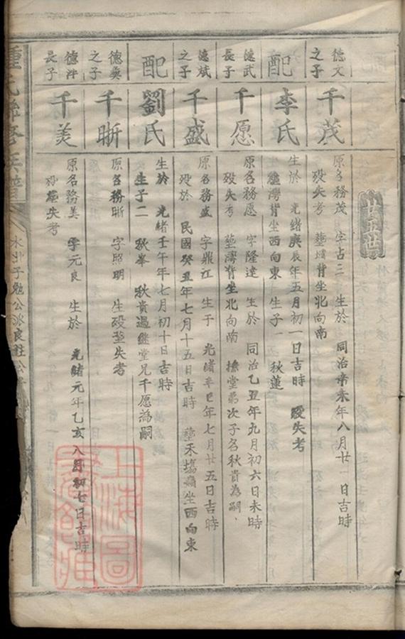 _鍾氏聯修族譜 part __