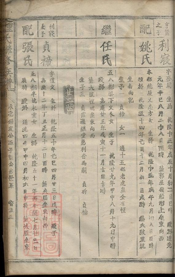 _鍾氏聯修族譜 part __