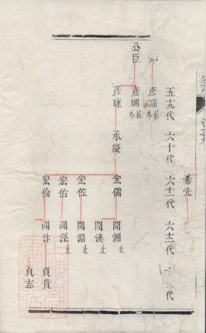 10964 鎮江孔氏宗譜 Part 2 1207232805 1.jpg