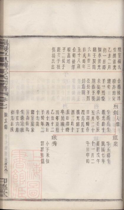 10968 鎮海五里牌王氏宗譜 Part 2 1207232810 1.jpg