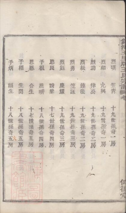 10969 鎮海五里牌王氏宗譜 Part 3 1207232811 1.jpg