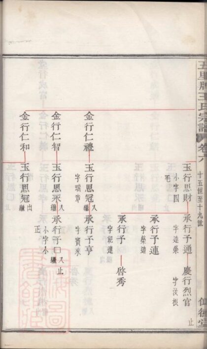 10971 鎮海五里牌王氏重修族譜 Part 2 1207232814 1.jpg